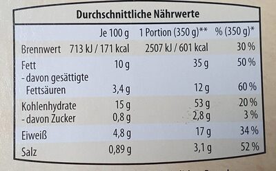 Pasta Bowl Spaghetti Carbonara nutrition facts table
