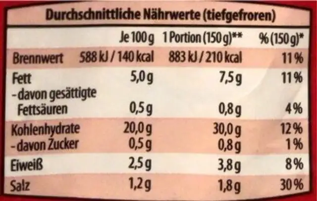 Speisezeit Kartoffel-Wedges nutrition facts table