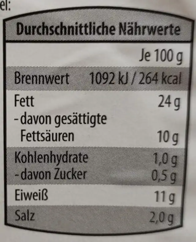 Mini-Teller - Paprika-Schinkenwurst nutrition facts table