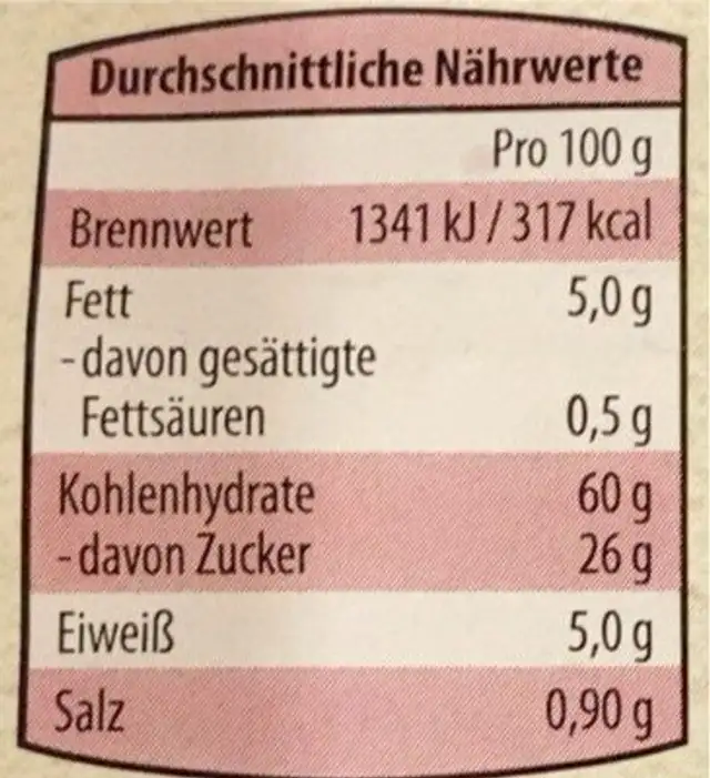 Früchtebrot nutrition facts table