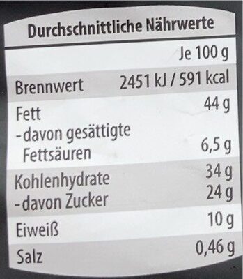 Pekannusskerne in ahornsirup nutrition facts table