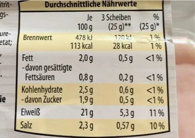Putenbrust mit Honig nutrition facts table