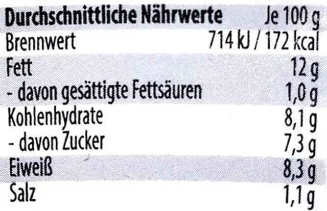Garnelen Mango-Chili nutrition facts table