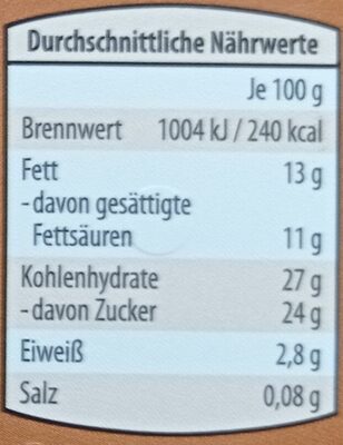 SELECTION Schokoladeneis nutrition facts table