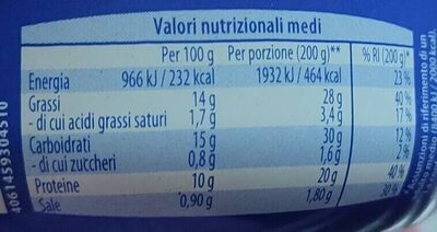 Insalata di tonno nutrition facts table