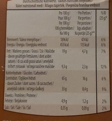 Speed Caramel nutrition facts table