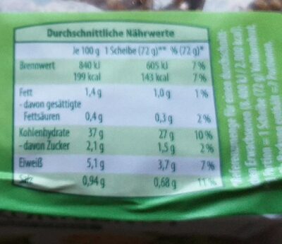 Vollkornbrot nutrition facts table