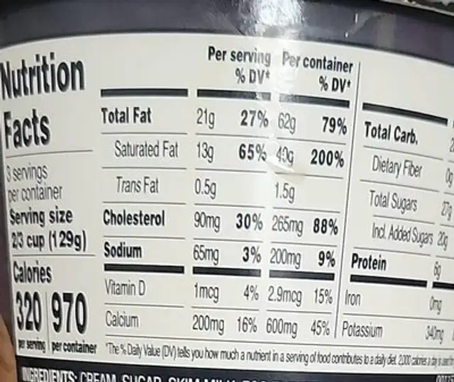 coffee super premium ice cream nutrition facts table