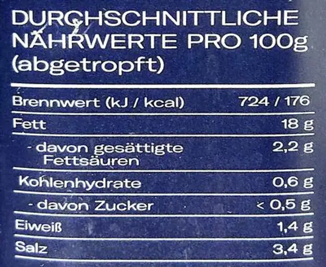 Oliven mit Stein nutrition facts table