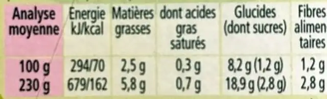 Fondue d'épinards Pommes de terre Saumon nutrition facts table