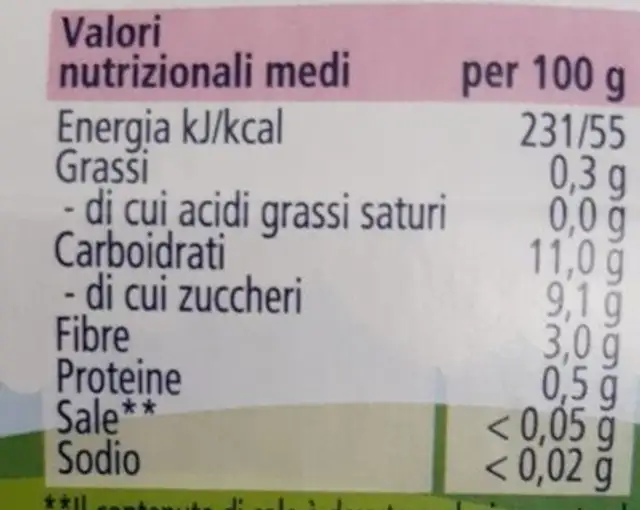 Pera nutrition facts table