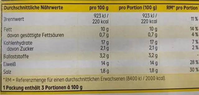 Vegane Mini Schnitzel nutrition facts table