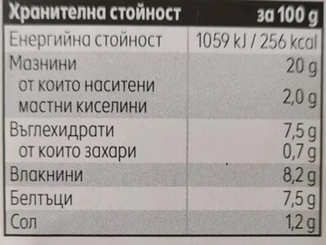 Хумус nutrition facts table