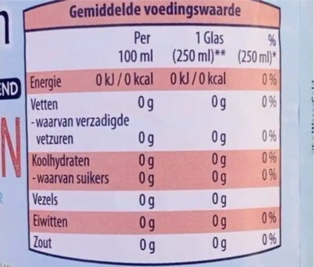 Smaakwater Watermeloen nutrition facts table