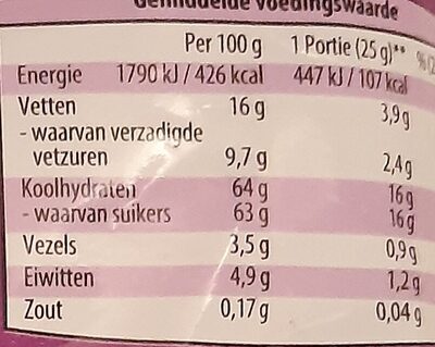 CHOCOLADE ROZIJNEN Omhuld met een laag Melkchocola nutrition facts table