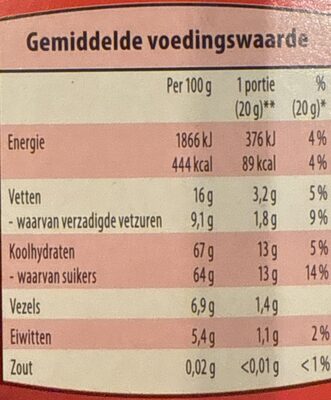 Hagelslag puur nutrition facts table