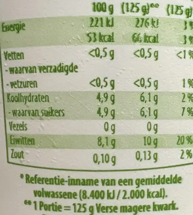 Magere kwark nutrition facts table