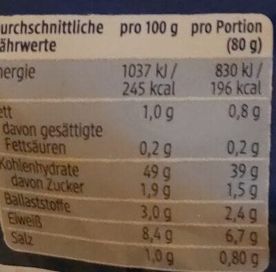 Pitabrot nutrition facts table