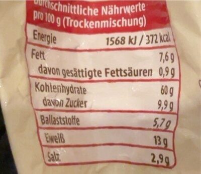 Rote Bete Bratlinge nutrition facts table
