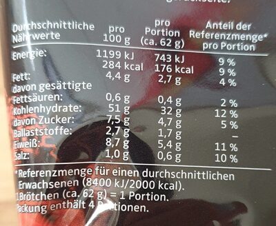 Hot Dog nutrition facts table