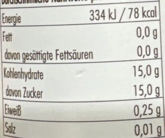 Balsamico Bianco Condimento nutrition facts table