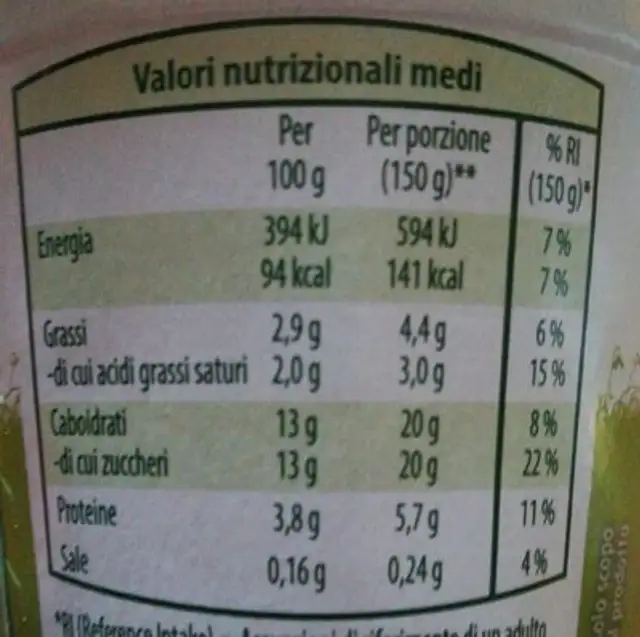 Bio yogurt frutta nutrition facts table