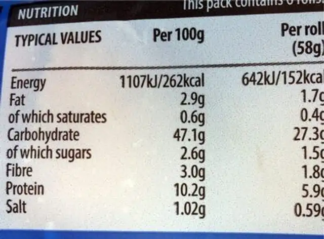 Hot Dog Sliced Rolls nutrition facts table