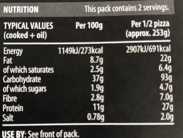 Chicken pesto nutrition facts table
