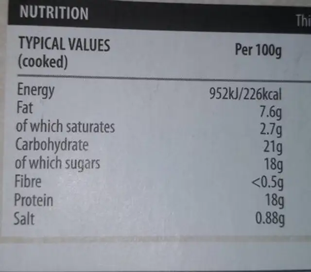 Slow cooked pulled pork nutrition facts table