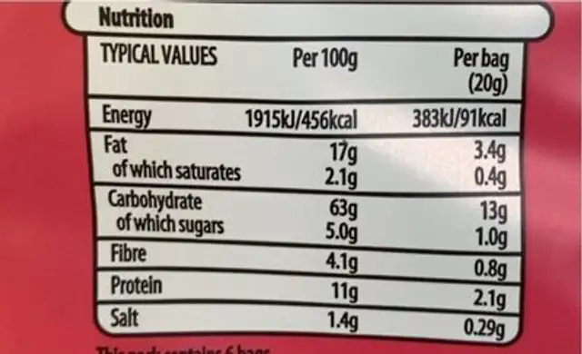 Lentil curls nutrition facts table