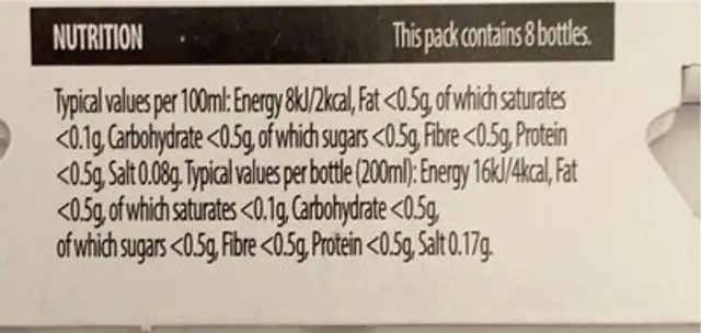 Fruity Water nutrition facts table