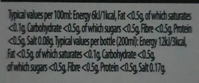fruity water nutrition facts table