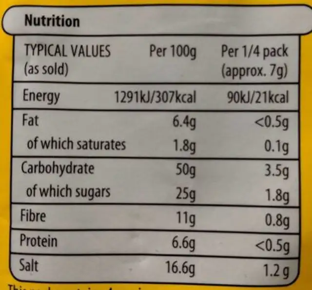 Spice mix for Cajun nutrition facts table