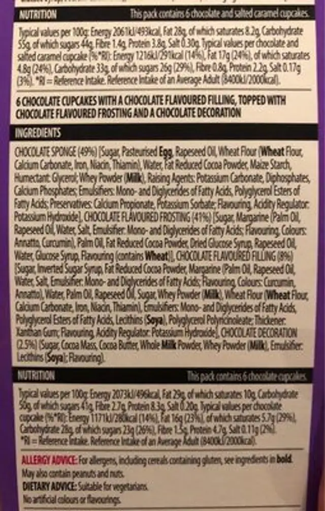 Cupcake nutrition facts table