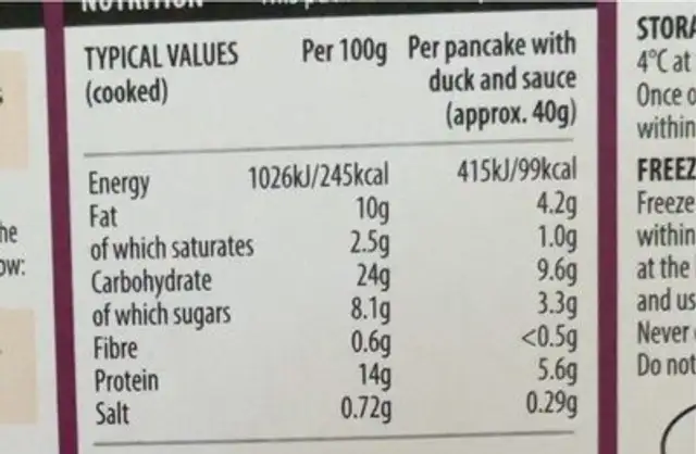 Crispy aromatic duck with pancakes nutrition facts table