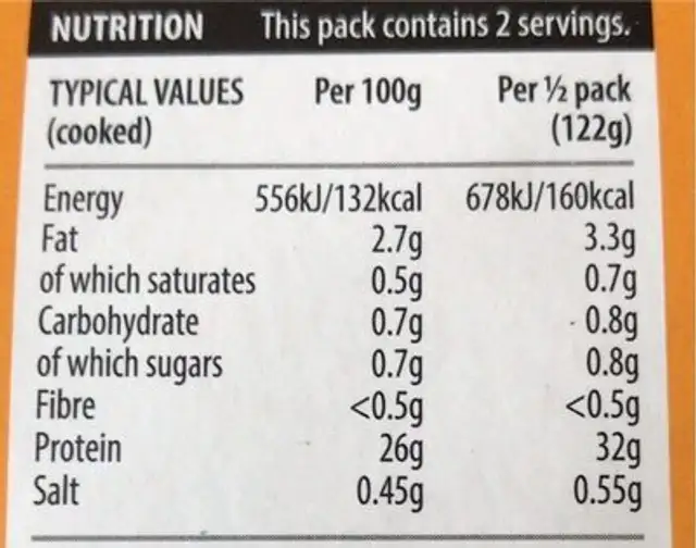 Cajun chicken fillets nutrition facts table