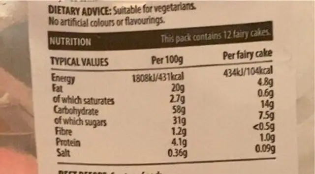 Iced fairy cakes nutrition facts table