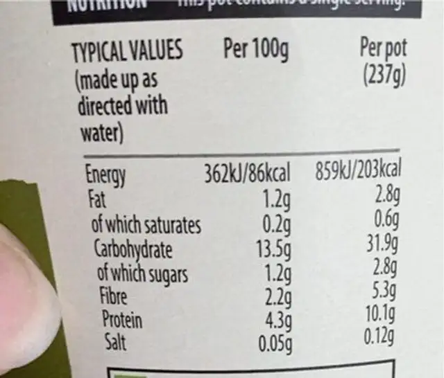 Instant oats nutrition facts table