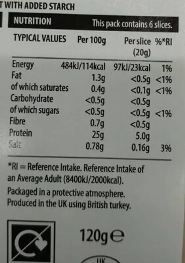 Roast Turkey breasts slices nutrition facts table
