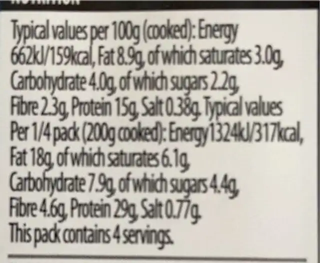 Pork casserole nutrition facts table