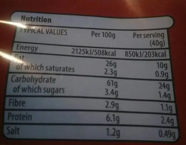 Tortilla chips nutrition facts table