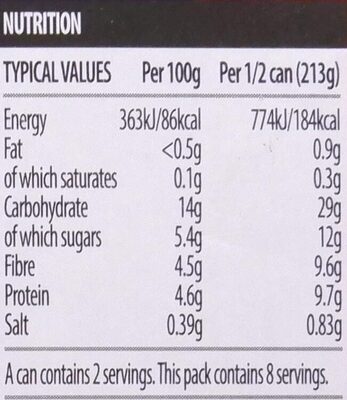 Baked Beans nutrition facts table