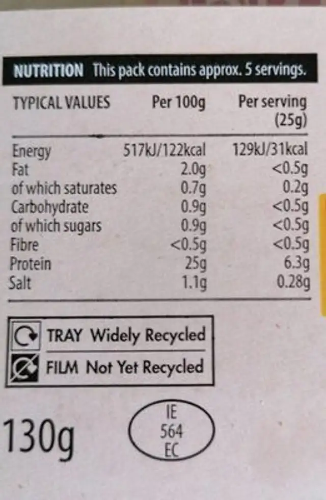 Irish Roast Beef nutrition facts table