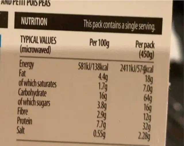 Chicken curry nutrition facts table
