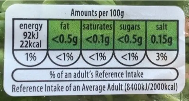 Watercress spinach and rocket nutrition facts table