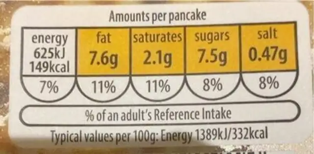 Pancakes nutrition facts table