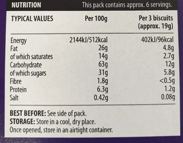 Fingers nutrition facts table