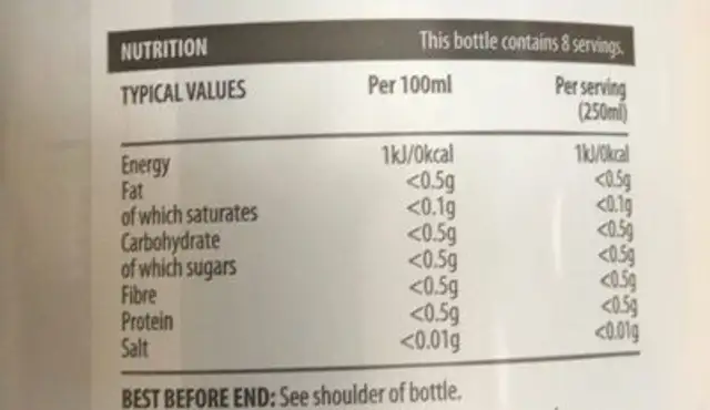 Diet cola nutrition facts table