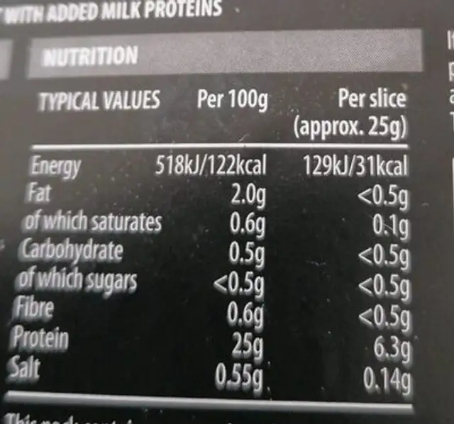 Carved Irish Chicken nutrition facts table