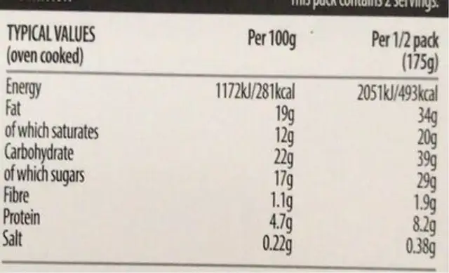 bread butter pudding nutrition facts table